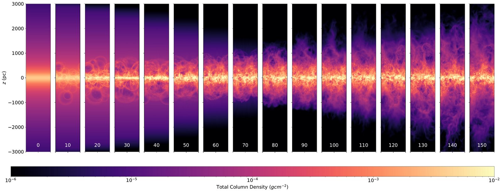 Chronological sequence of projected gas column density during a galactic inflow and outflow cycle