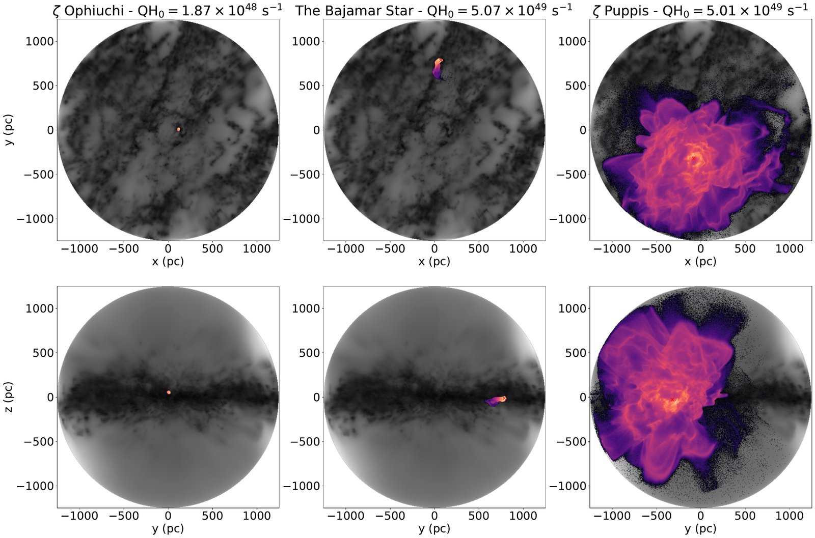 Face-on and edge-on comparison of the ionized volumes reached by zeta Ophiuchi, the Bajamar star, and zeta Puppis
