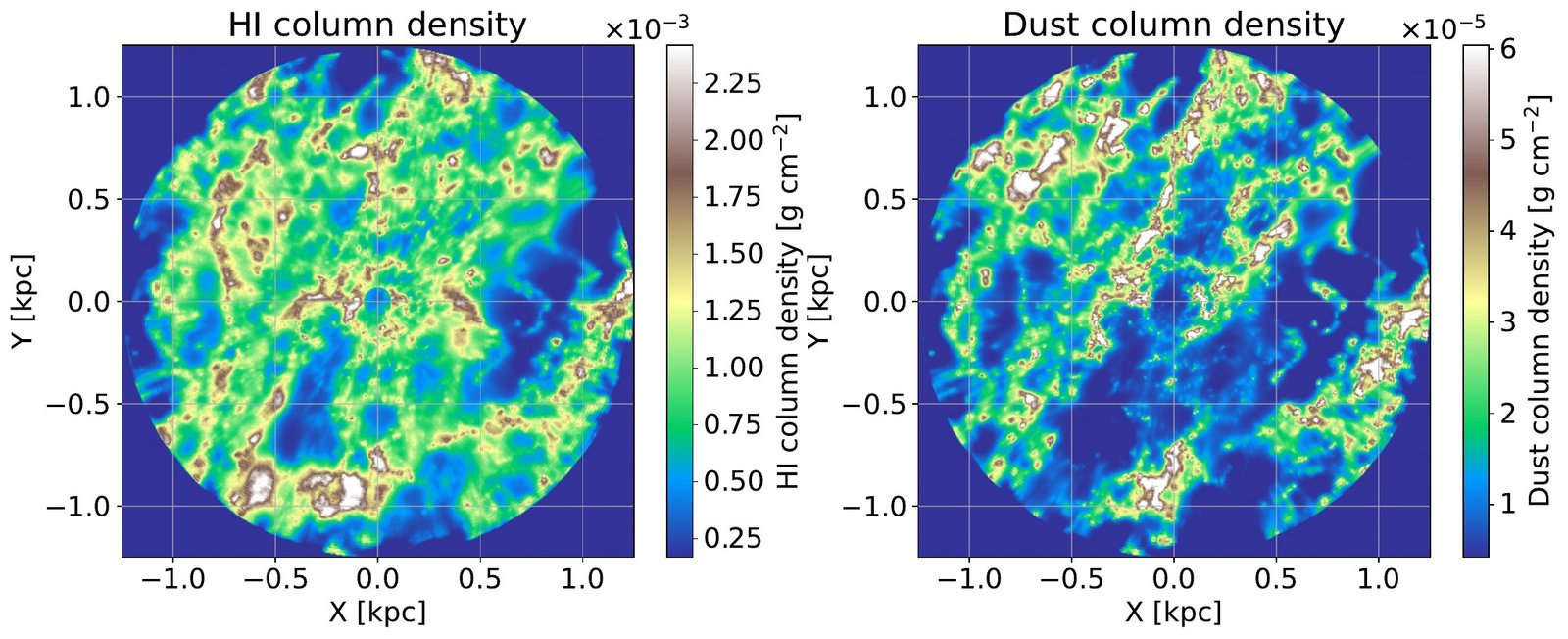 Top-down comparison of reconstructed atomic hydrogen and dust column density around the Sun