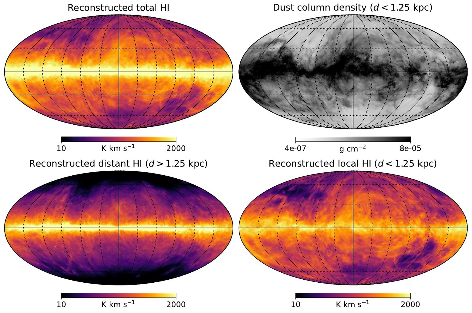 Observed, reconstructed, distant, and local components of the 21-centimetre sky